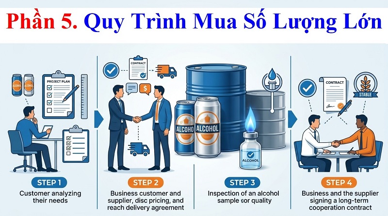 Bán Cồn Nước Số Lượng Lớn – Giải Pháp Tiết Kiệm Và An Toàn Cho Doanh Nghiệp